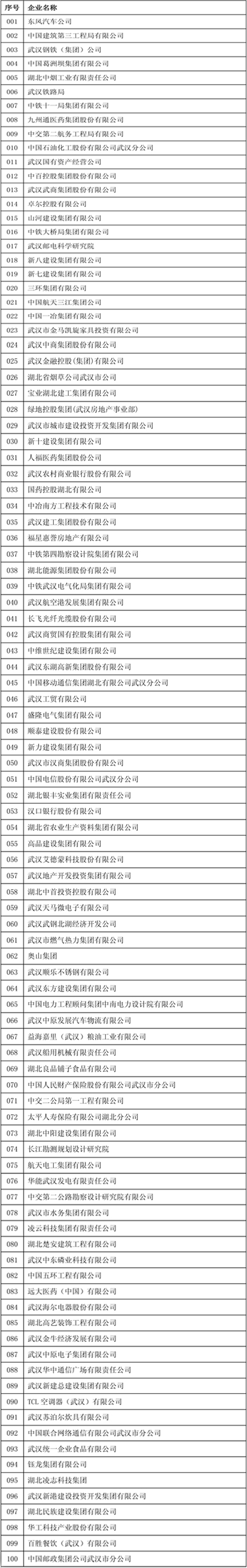 集团公司入选2016武汉企业100强-乐玩 集团公司入选2016武汉企业100强-乐玩